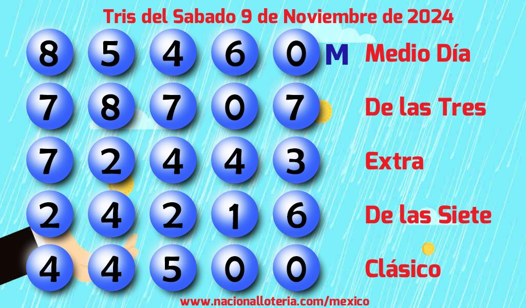 Números ganadores del Tris del Sábado 9 de Noviembre de 2024 Resultados del Tris del Sábado 9 de Noviembre de 2024