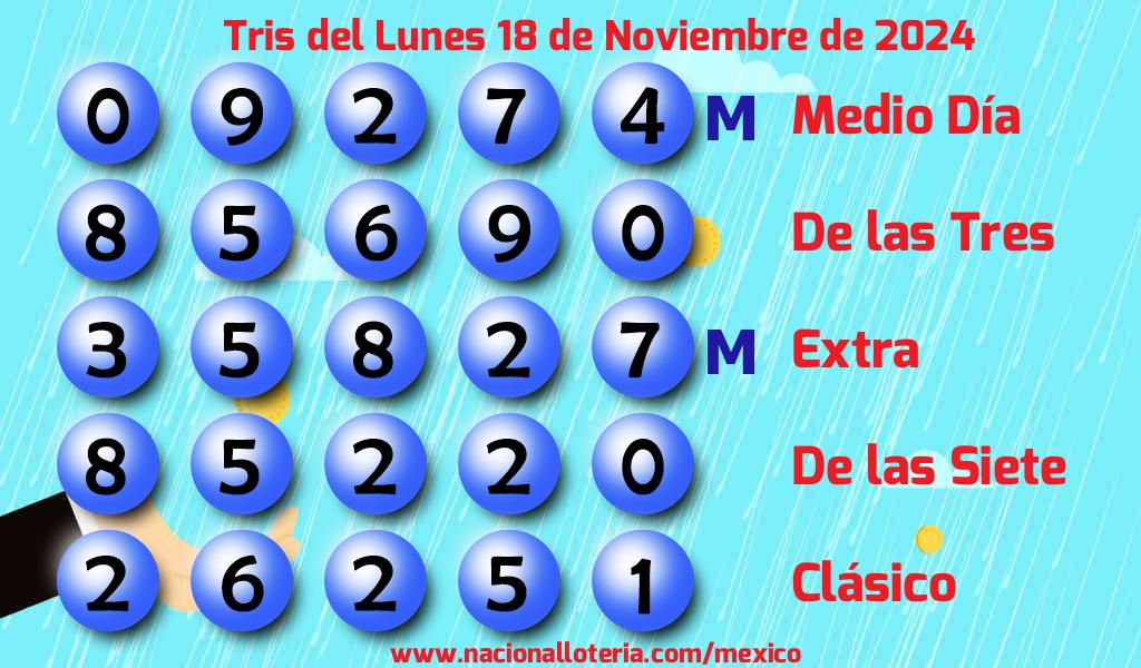 Resultados del Tris del Lunes 18 de Noviembre de 2024