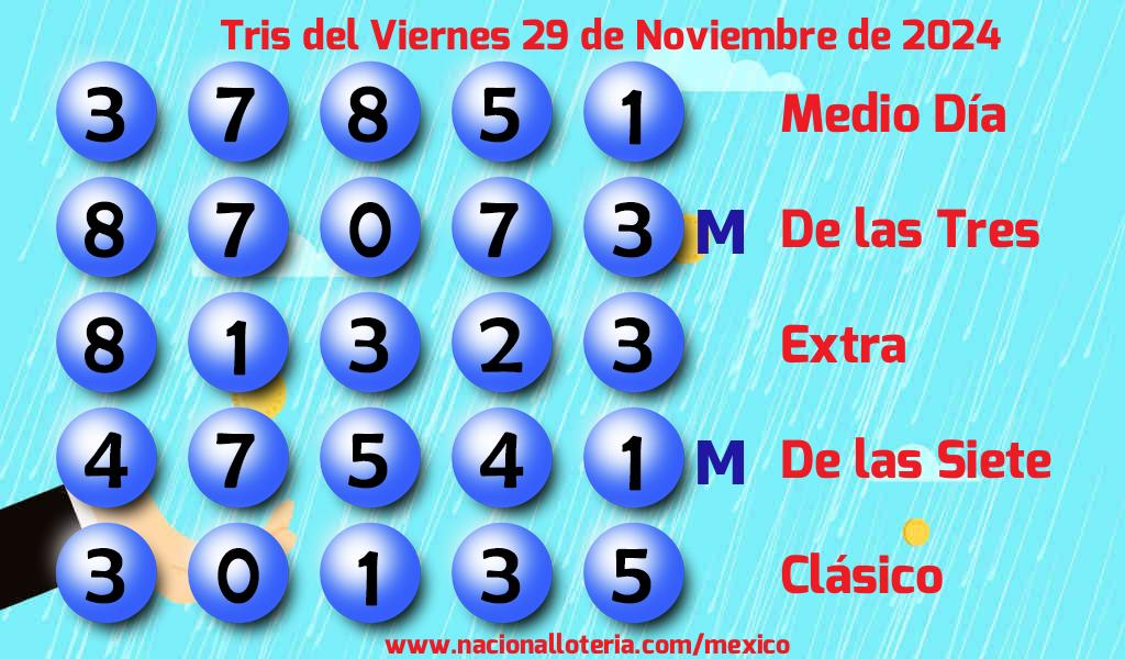 Números ganadores del Tris del Viernes 29 de Noviembre de 2024 Resultados del Tris del Viernes 29 de Noviembre de 2024