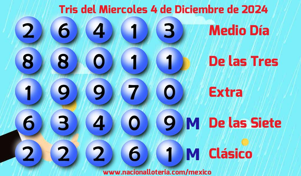 Resultados del Tris del Miércoles 4 de Diciembre de 2024