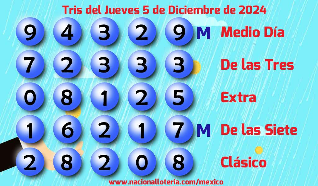 Resultados del Tris del Jueves 5 de Diciembre de 2024