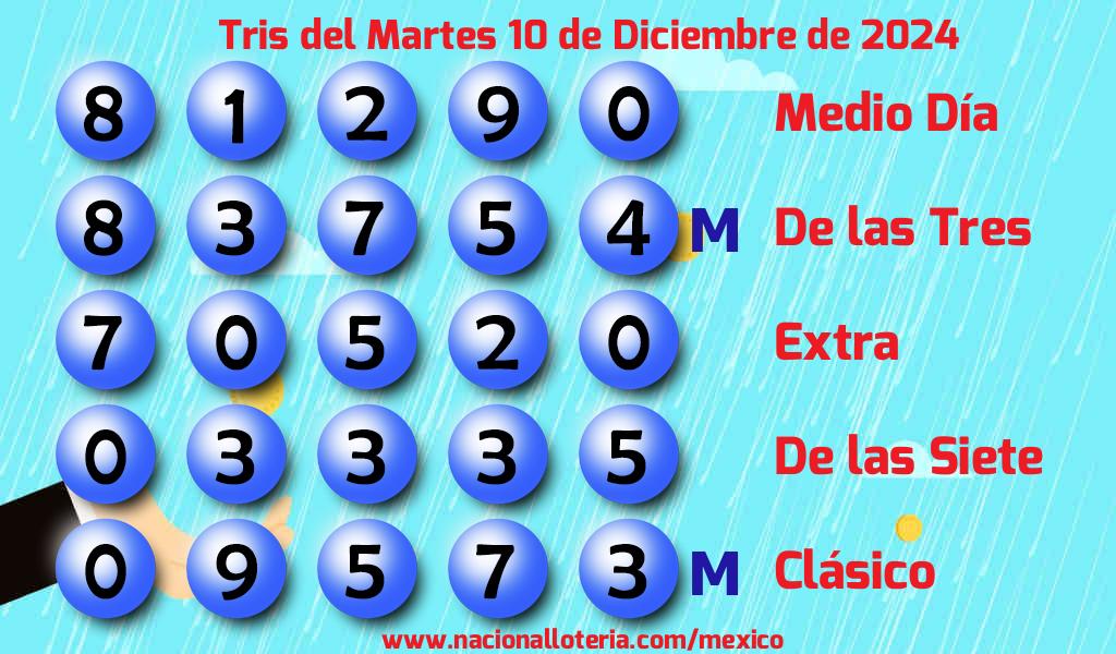 Resultados del Tris del Martes 10 de Diciembre de 2024