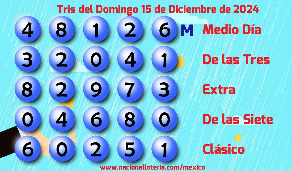Resultados del Tris del Domingo 15 de Diciembre de 2024