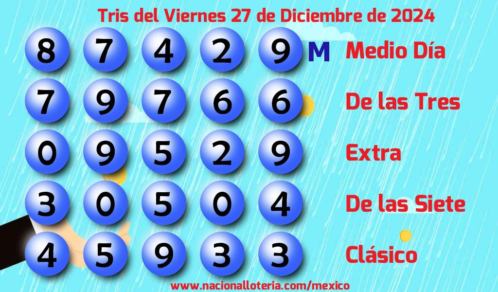 Resultados del Tris del Viernes 27 de Diciembre de 2024