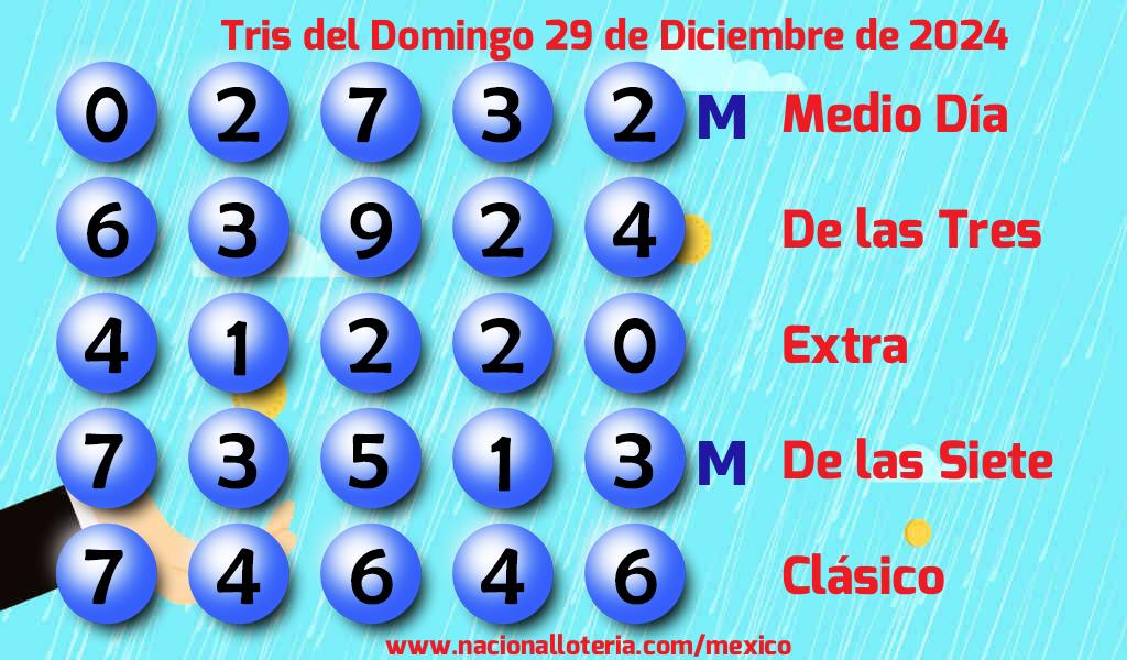 Números ganadores del Tris del Domingo 29 de Diciembre de 2024 Resultados del Tris del Domingo 29 de Diciembre de 2024