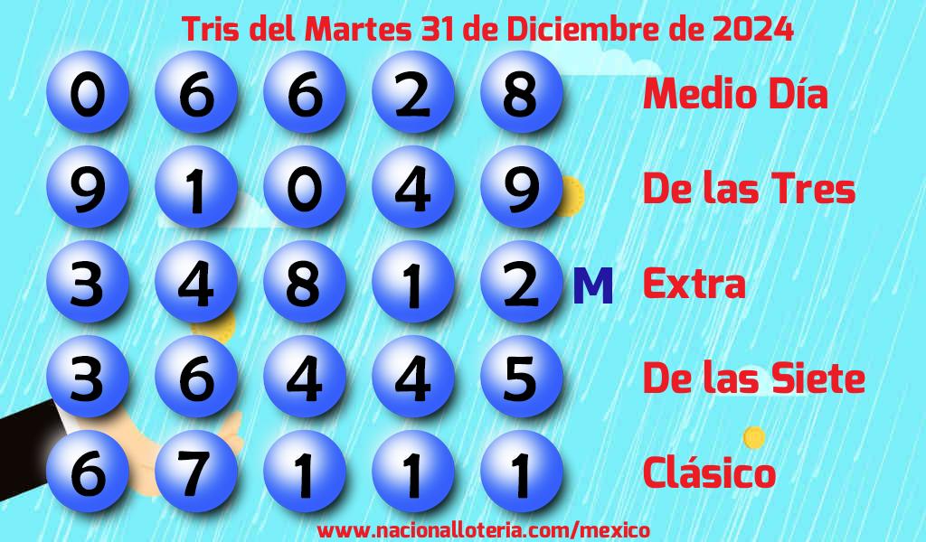 Números ganadores del Tris del Martes 31 de Diciembre de 2024 Resultados del Tris del Martes 31 de Diciembre de 2024