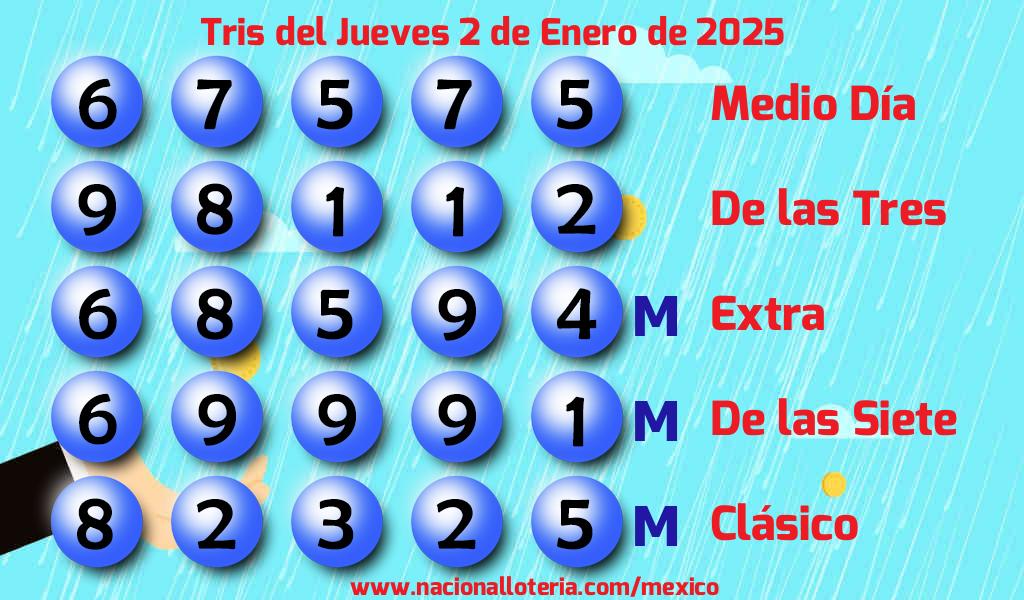 Resultados del Tris del Jueves 2 de Enero de 2025