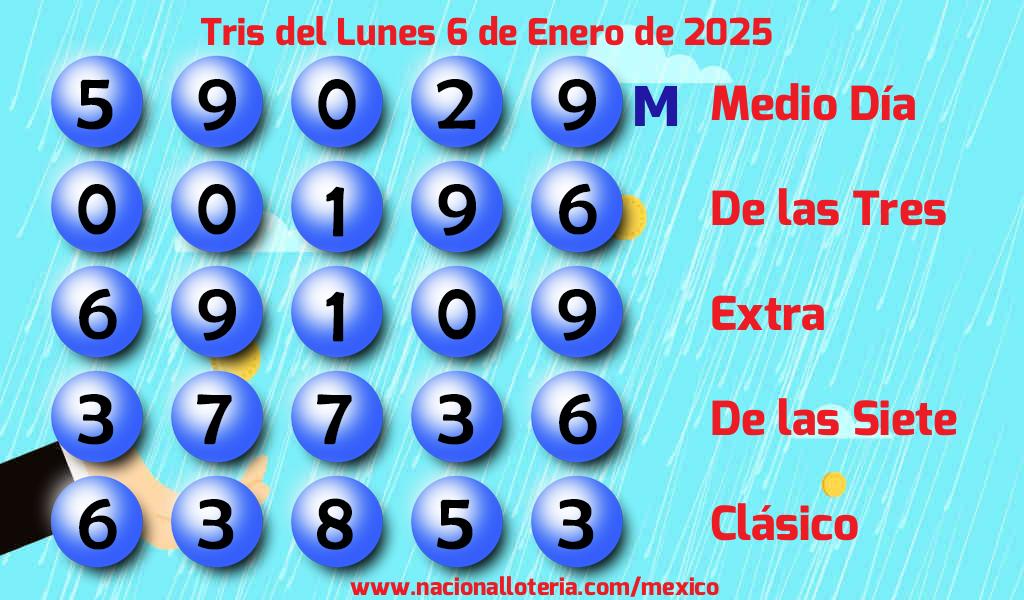 Resultados del Tris del Lunes 6 de Enero de 2025