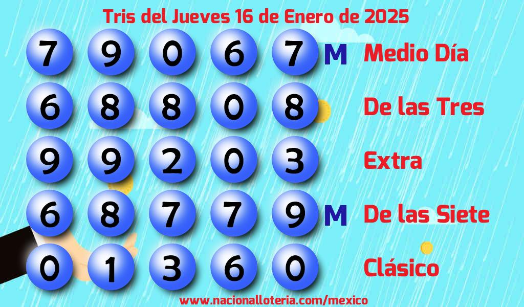 Resultados del Tris del Jueves 16 de Enero de 2025
