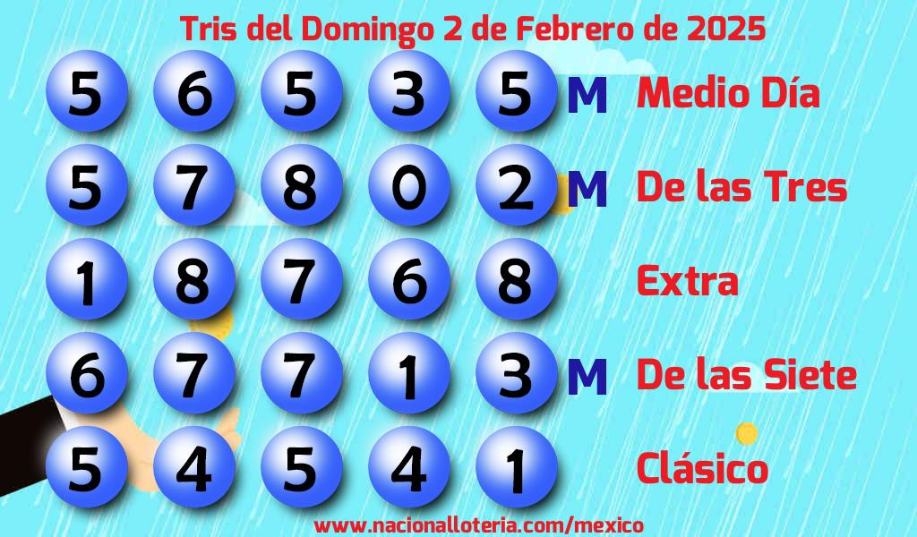 Resultados del Tris del Domingo 2 de Febrero de 2025