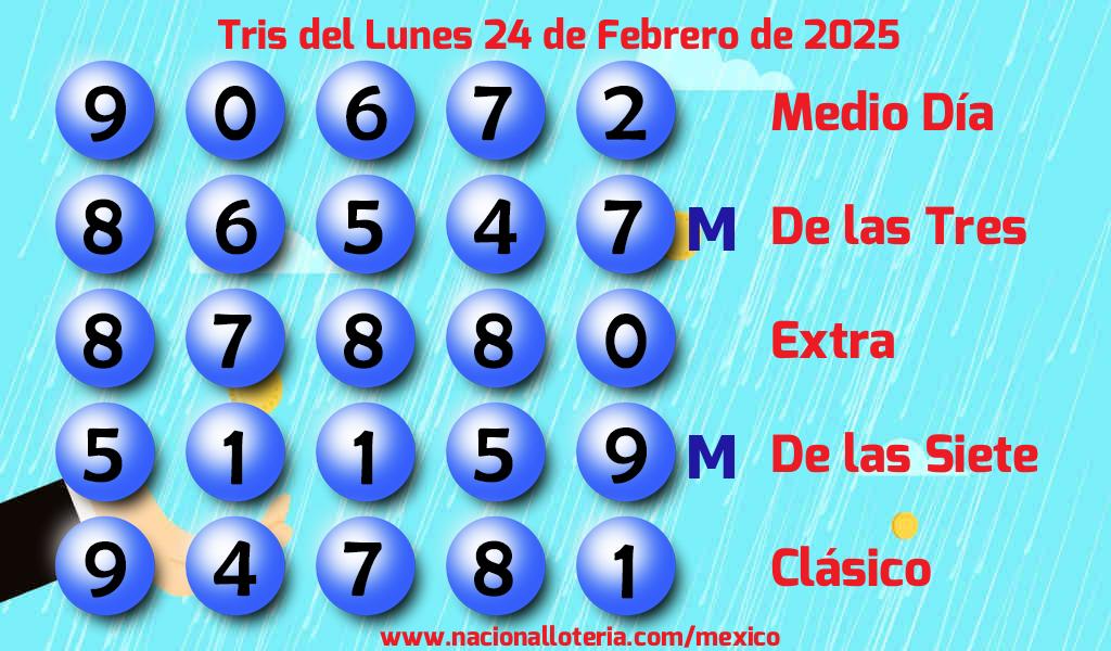 Resultados del Tris del Lunes 24 de Febrero de 2025