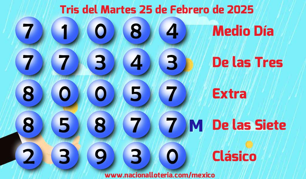 Resultados del Tris del Martes 25 de Febrero de 2025