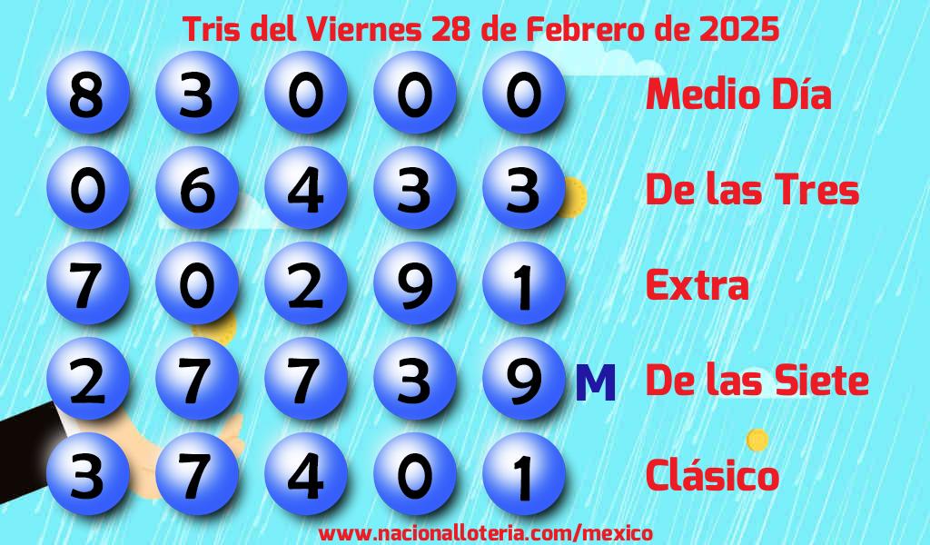 Resultados del Tris del Viernes 28 de Febrero de 2025