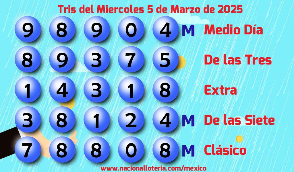 Resultados del Tris del Miércoles 5 de Marzo de 2025