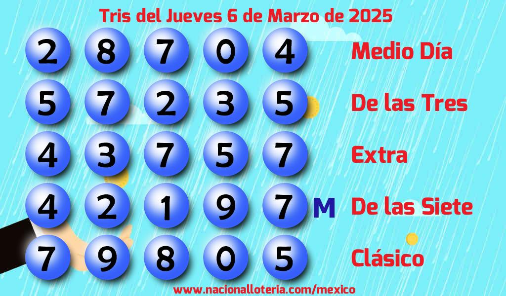 Resultados del Tris del Jueves 6 de Marzo de 2025
