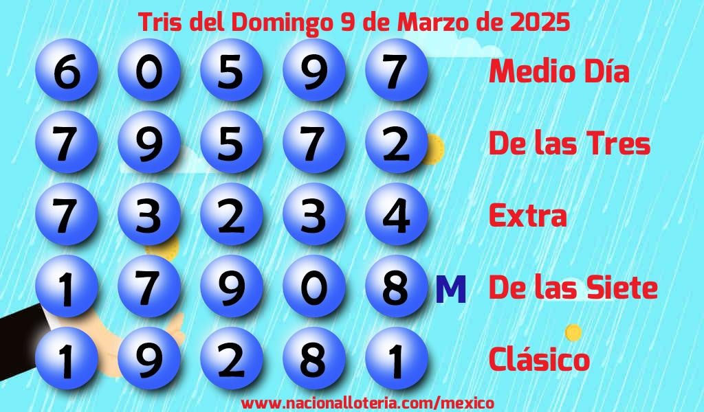 Resultados del Tris del Domingo 9 de Marzo de 2025