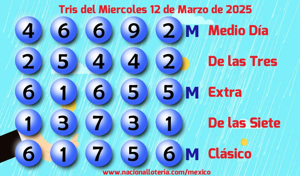 Números ganadores del Tris del Miércoles 12 de Marzo de 2025 Resultados del Tris del Miércoles 12 de Marzo de 2025