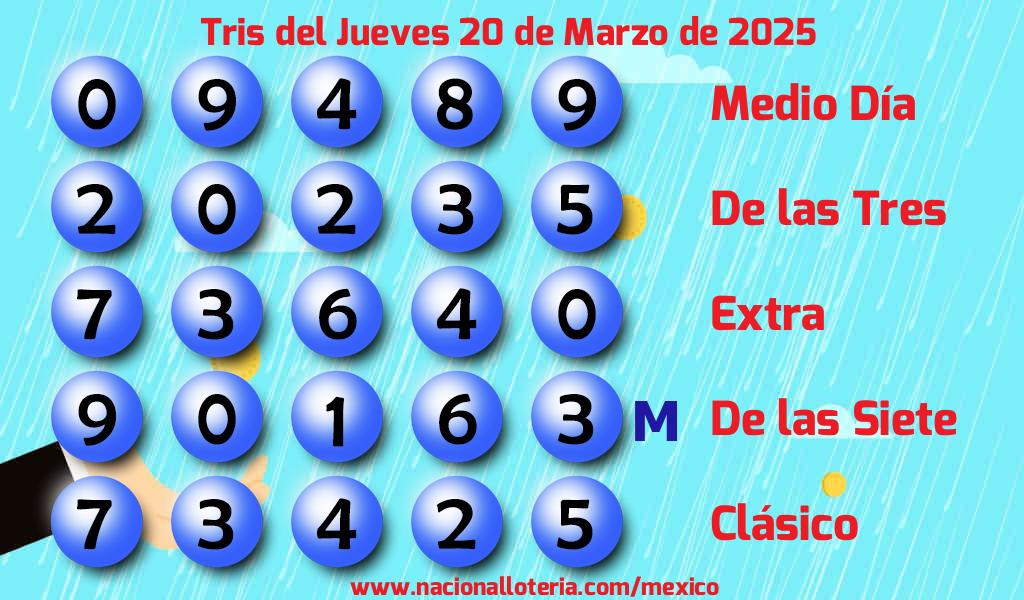 Resultados del Tris del Jueves 20 de Marzo de 2025