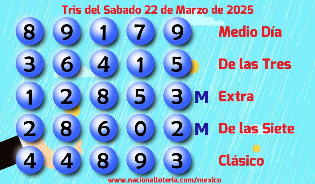 Resultados del Tris del Sábado 22 de Marzo de 2025