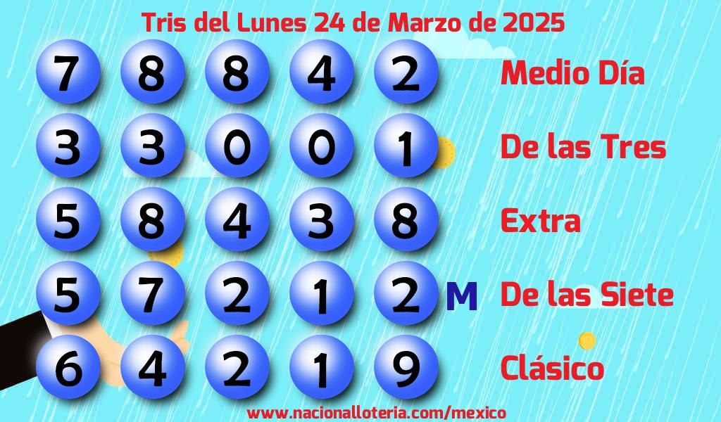 Resultados del Tris del Lunes 24 de Marzo de 2025