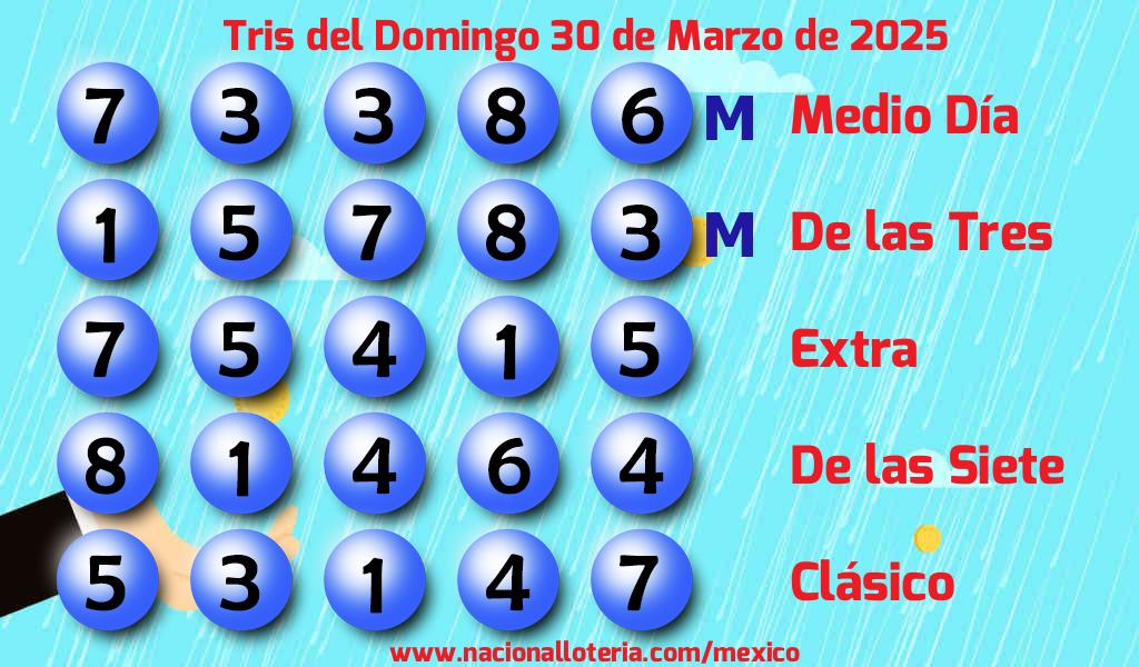 Resultados del Tris del Domingo 30 de Marzo de 2025