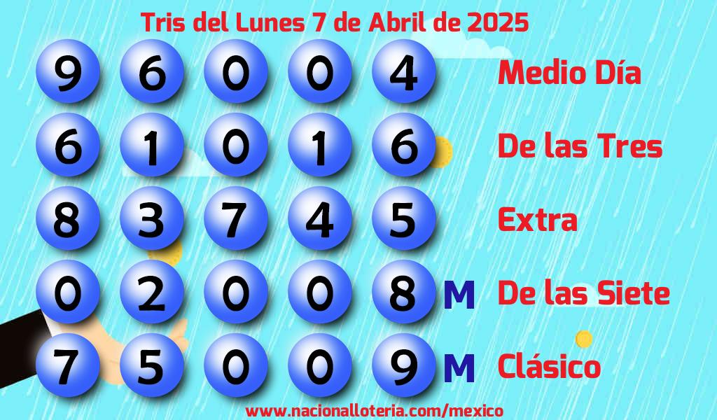Resultados del Tris del Lunes 7 de Abril de 2025