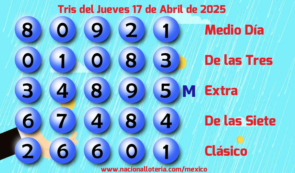 Resultados del Tris del Jueves 17 de Abril de 2025