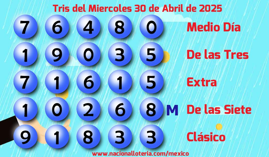 Resultados del Tris del Miércoles 30 de Abril de 2025