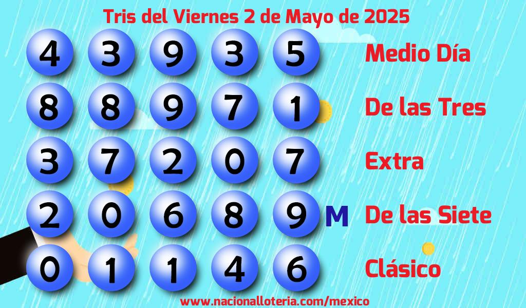 Resultados del Tris del Viernes 2 de Mayo de 2025