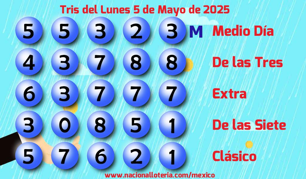Resultados del Tris del Lunes 5 de Mayo de 2025