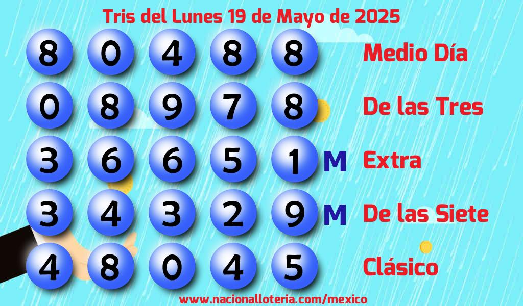 Resultados del Tris del Lunes 19 de Mayo de 2025