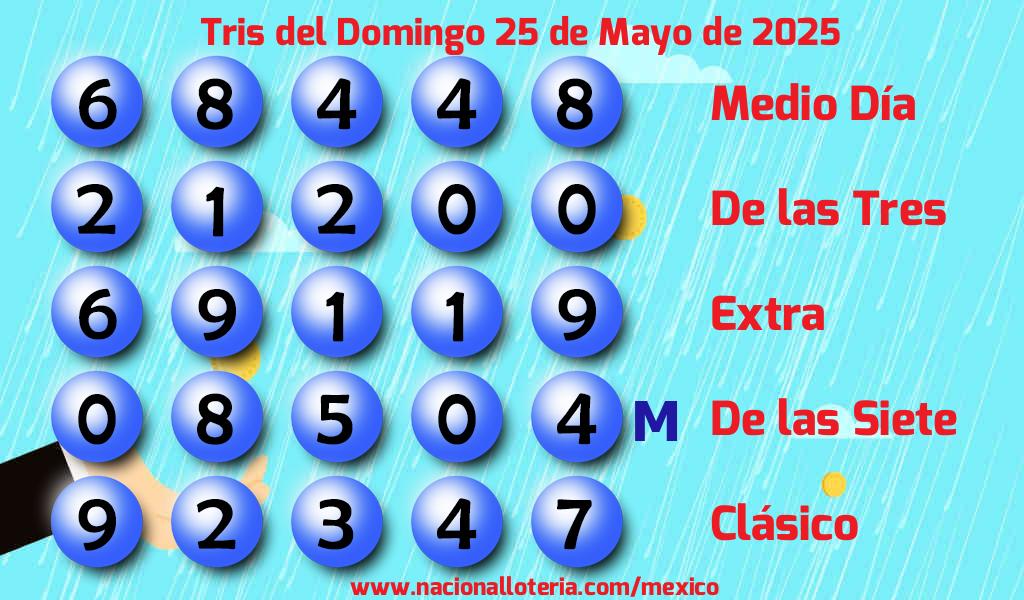 Resultados del Tris del Domingo 25 de Mayo de 2025