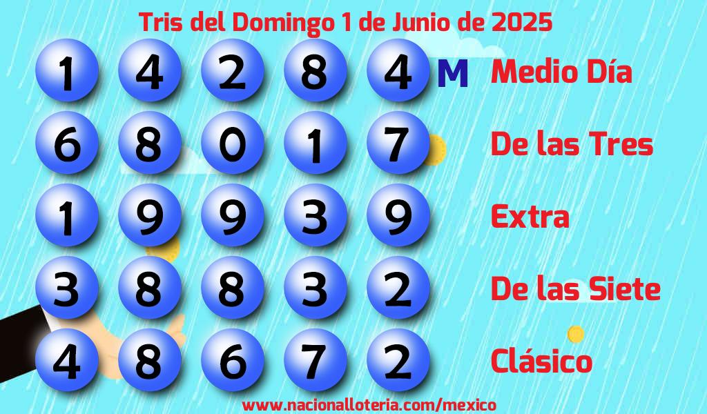 Resultados del Tris del Domingo 1 de Junio de 2025