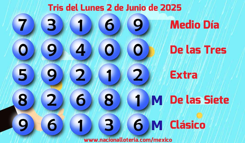 Resultados del Tris del Lunes 2 de Junio de 2025