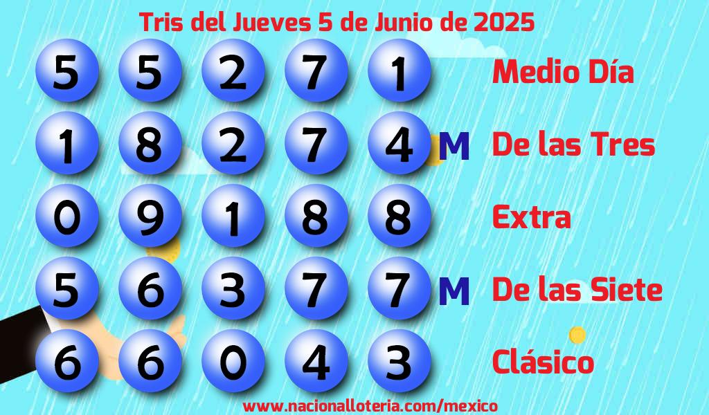 Resultados del Tris del Jueves 5 de Junio de 2025