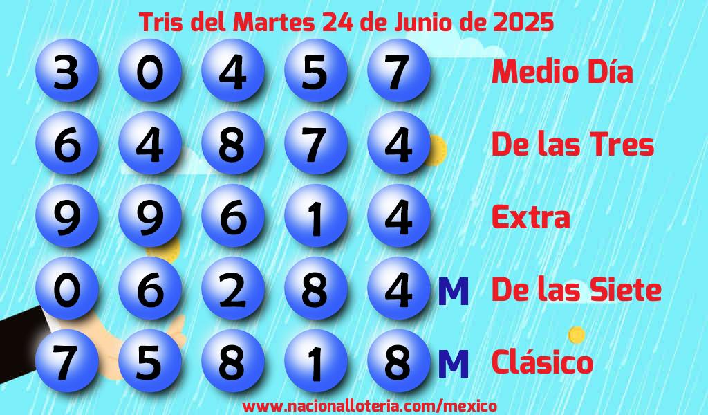 Resultados del Tris del Martes 24 de Junio de 2025