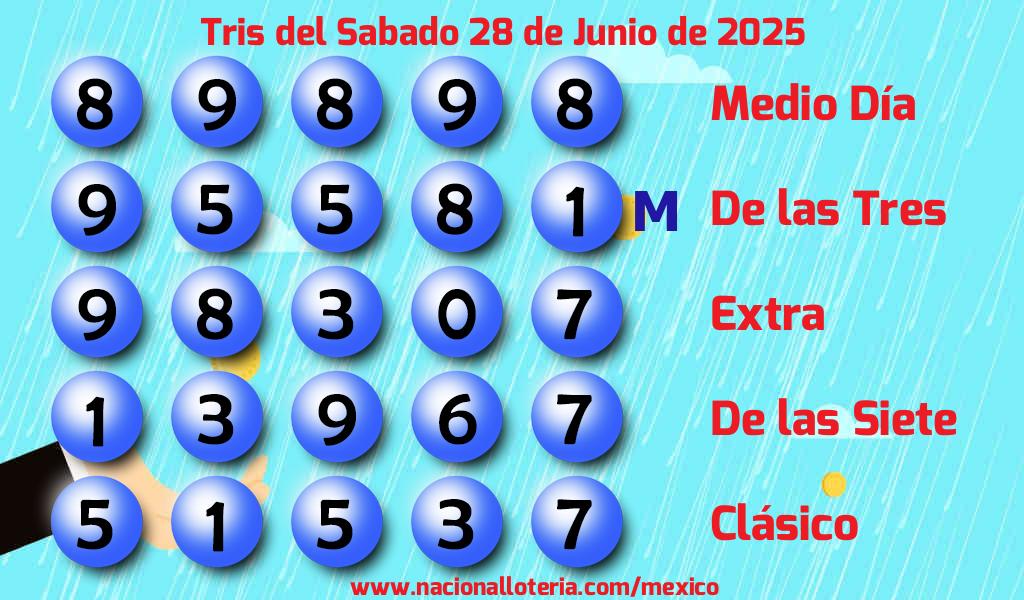 Resultados del Tris del Sábado 28 de Junio de 2025