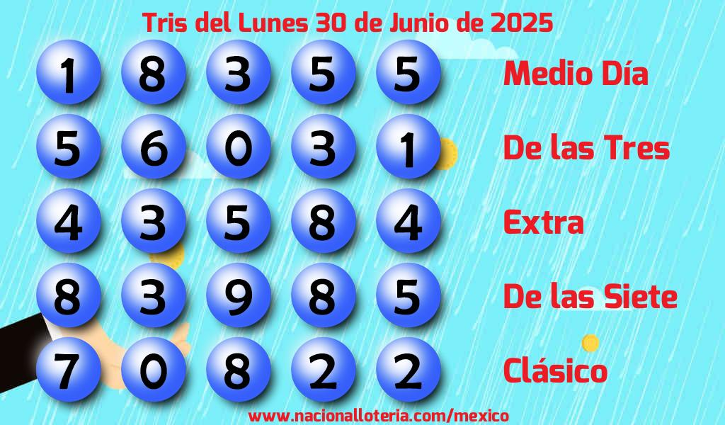 Resultados del Tris del Lunes 30 de Junio de 2025