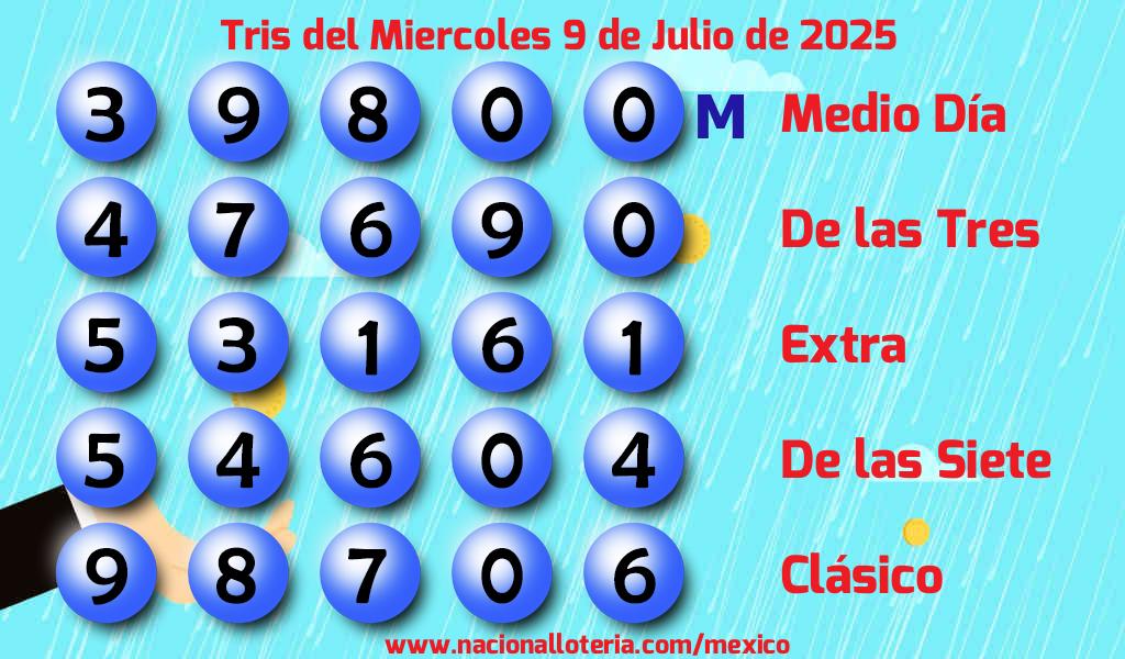 Resultados del Tris del Miércoles 9 de Julio de 2025