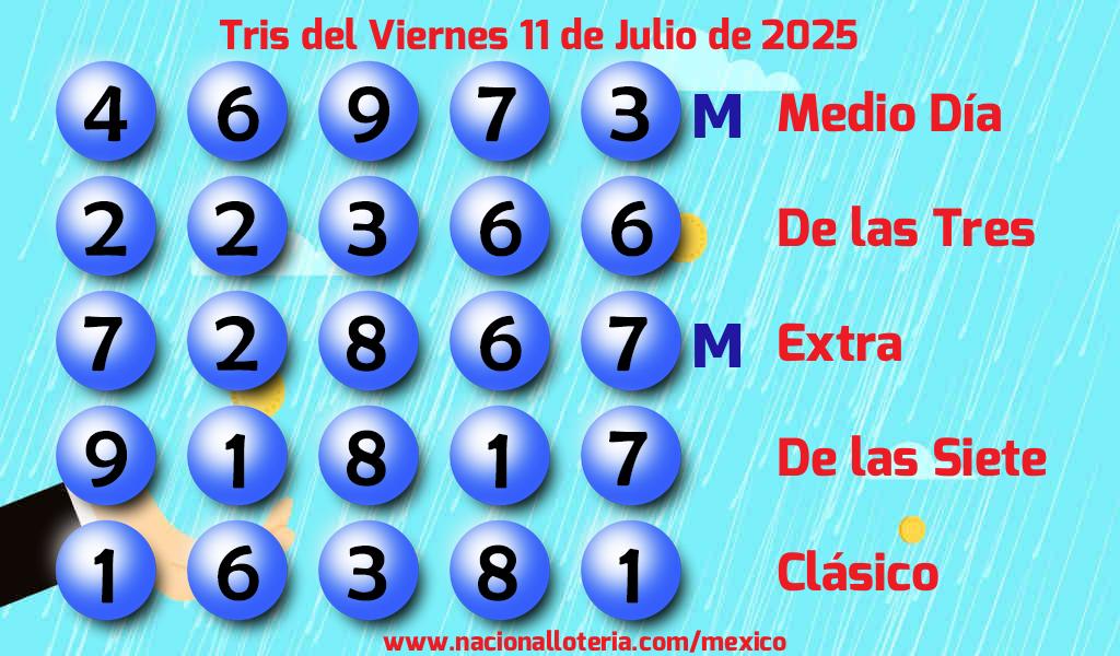 Resultados del Tris del Viernes 11 de Julio de 2025