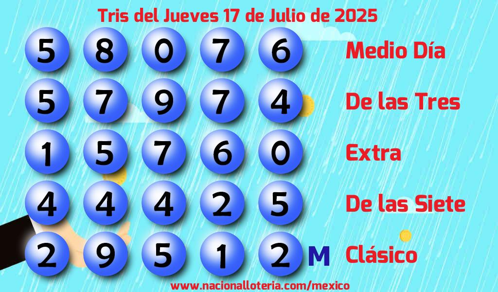 Resultados del Tris del Jueves 17 de Julio de 2025