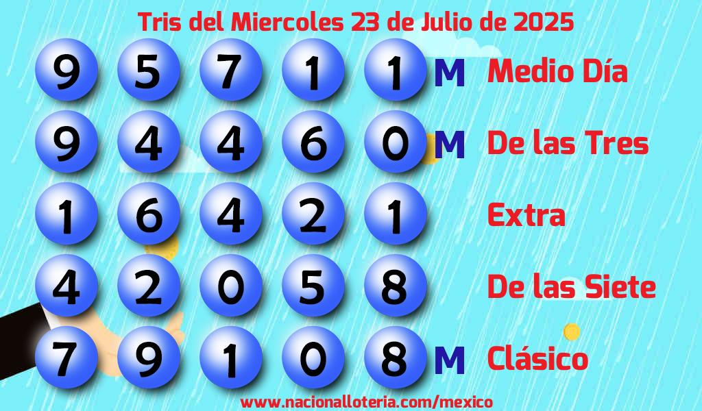 Resultados del Tris del Miércoles 23 de Julio de 2025