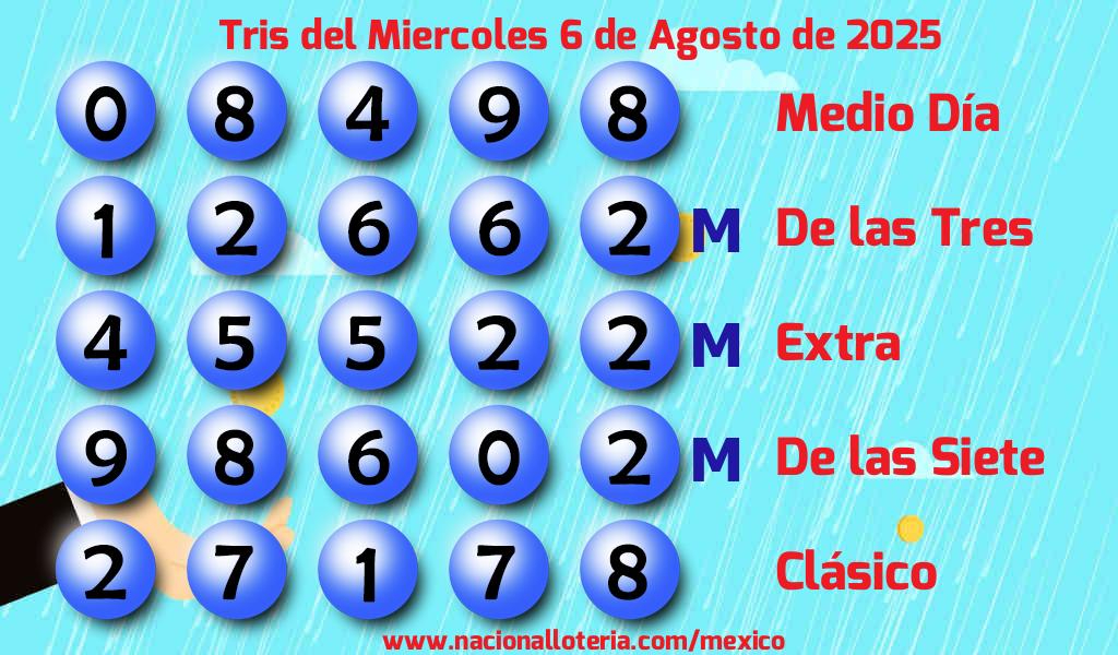 Resultados del Tris del Miércoles 6 de Agosto de 2025
