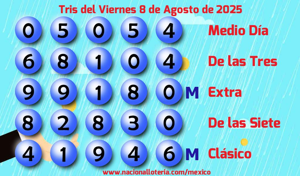 Resultados del Tris del Viernes 8 de Agosto de 2025