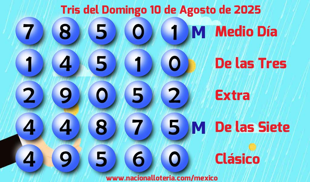 Resultados del Tris del Domingo 10 de Agosto de 2025