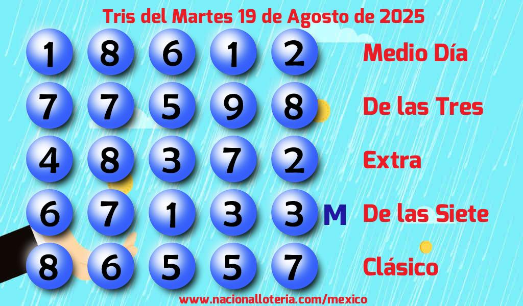 Resultados del Tris del Martes 19 de Agosto de 2025