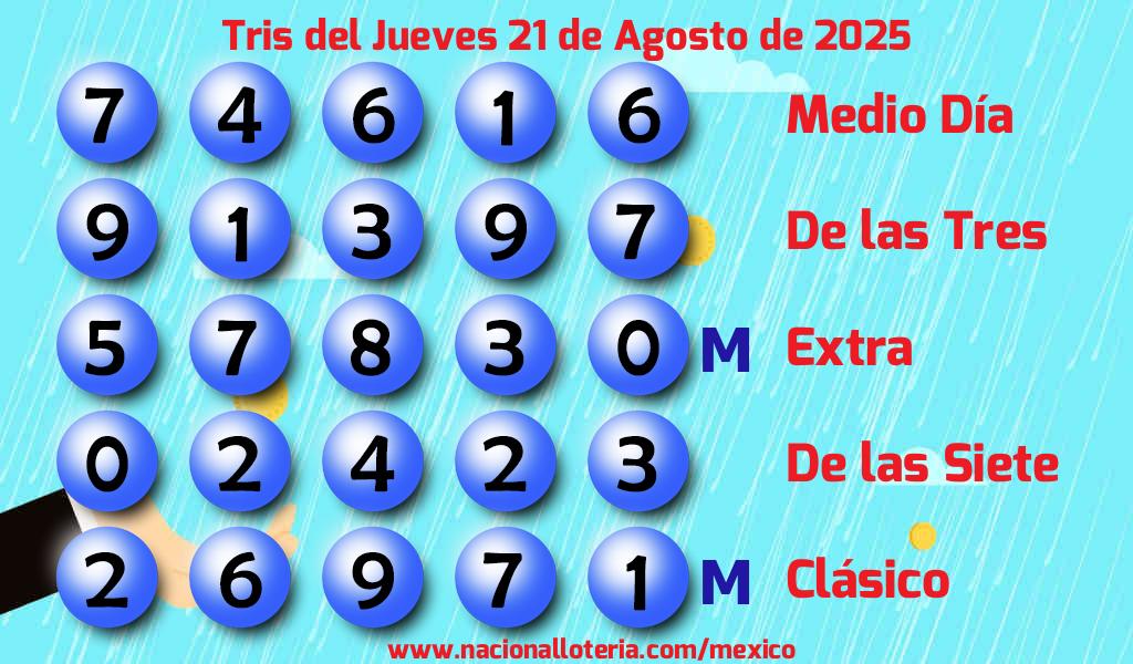 Resultados del Tris del Jueves 21 de Agosto de 2025