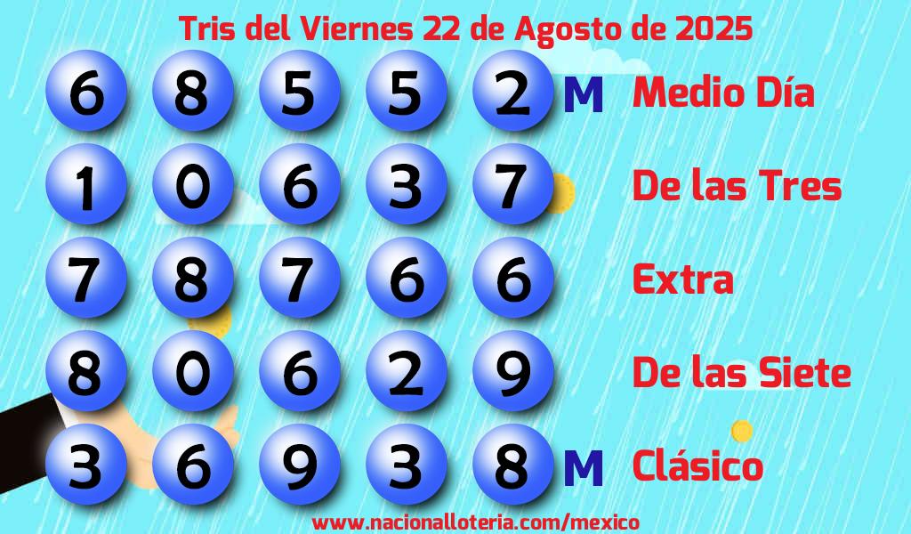 Resultados del Tris del Viernes 22 de Agosto de 2025