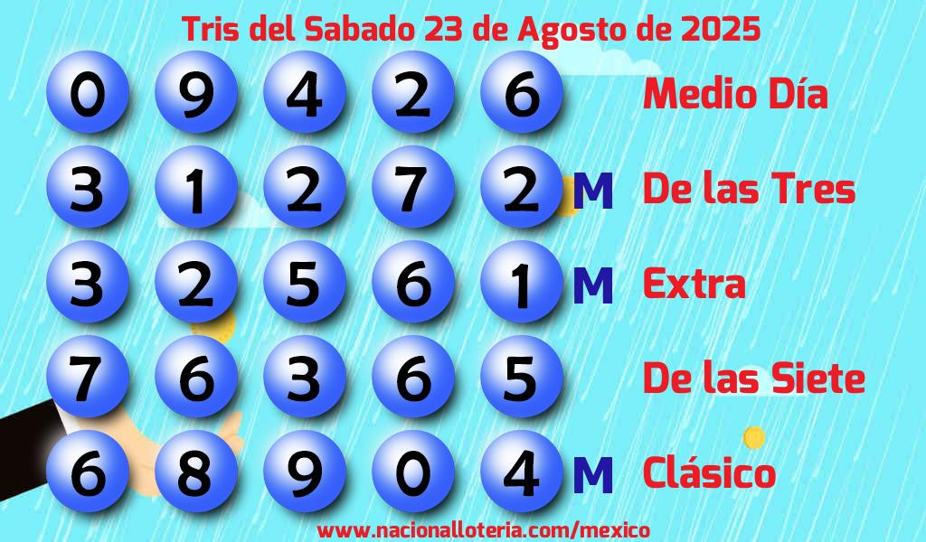 Resultados del Tris del Sábado 23 de Agosto de 2025