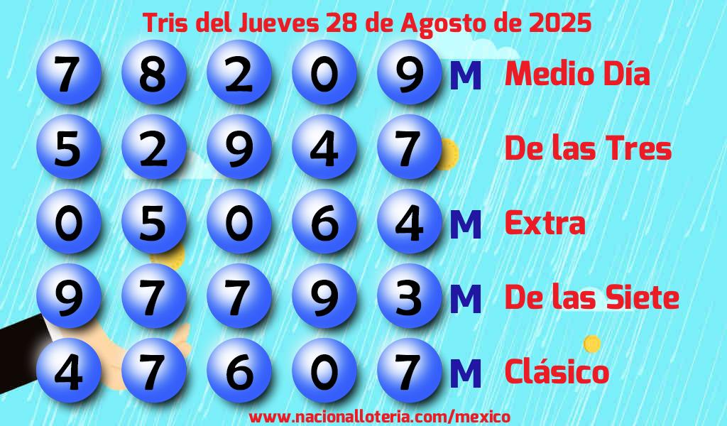Resultados del Tris del Jueves 28 de Agosto de 2025